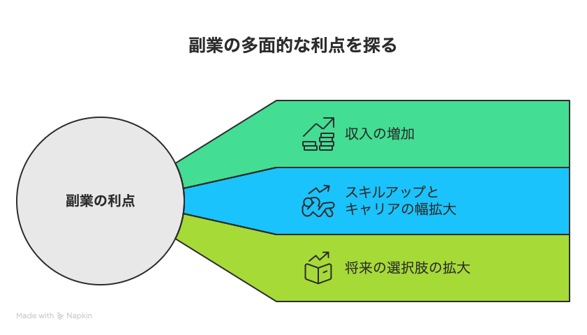 【生活支援員の給料】「転職して2年目にいくら昇給したのか？」について解説しました！