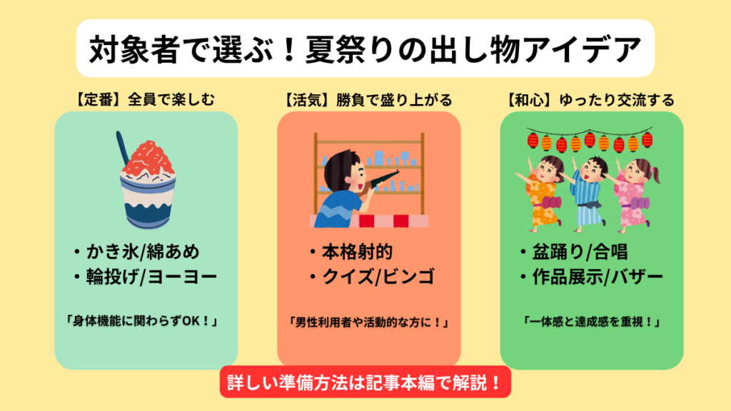 障害者施設の夏祭り出し物アイデア3選：対象者別の選び方図解