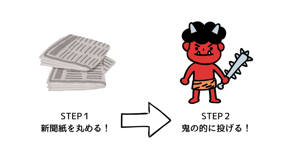 障害者施設で節分レクリエーションを企画する職員向けに、安全配慮や低コスト準備、進行のコツを解説しました。障害者施設で安心して実践できる具体策が分かります！