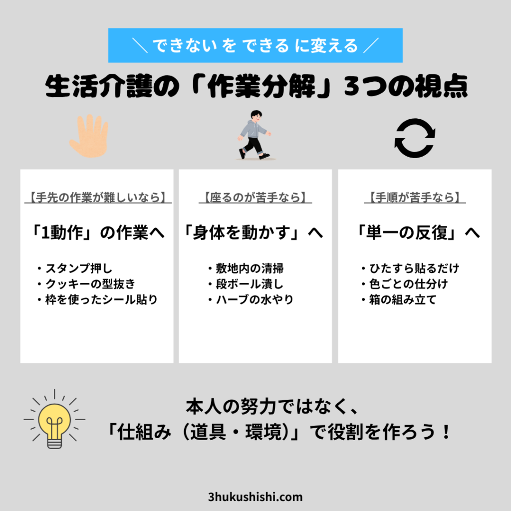 生活介護の生産活動アイデア集｜手工芸から食品づくりまで実例まとめ
