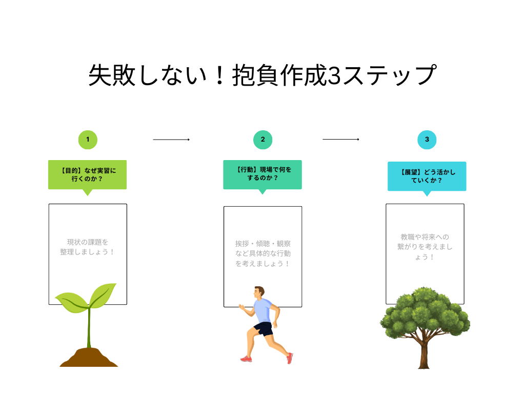 介護等体験 抱負 書き方 図解